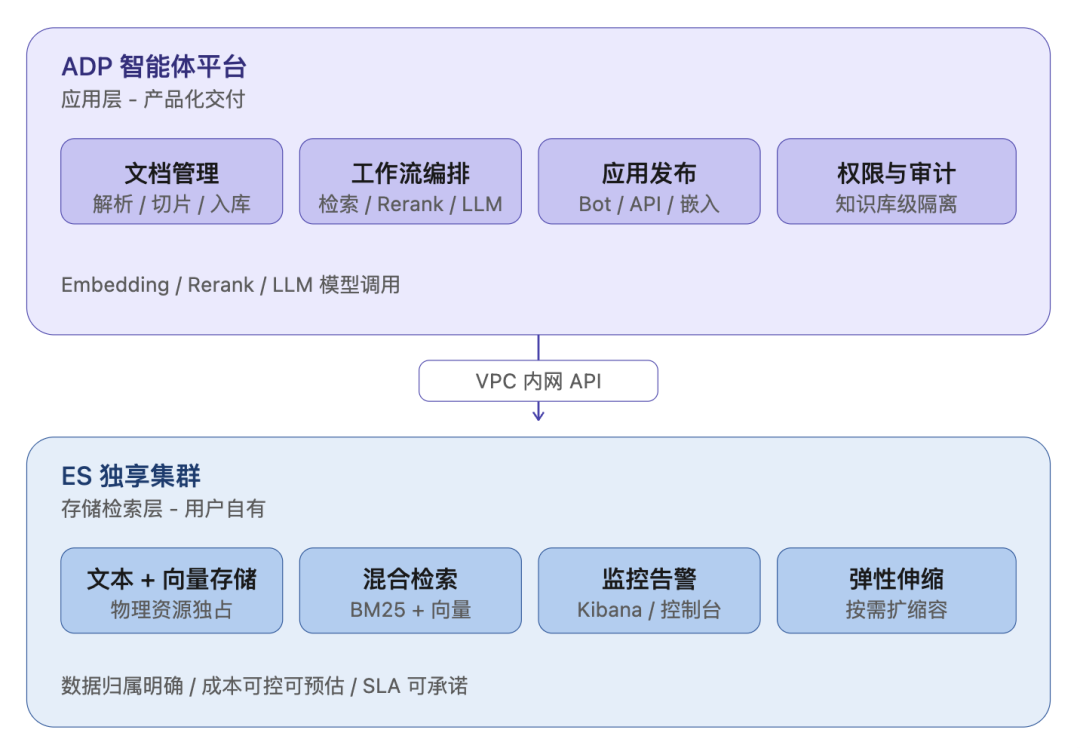 请在此添加图片描述