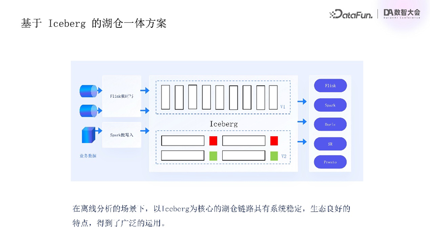 请在此添加图片描述