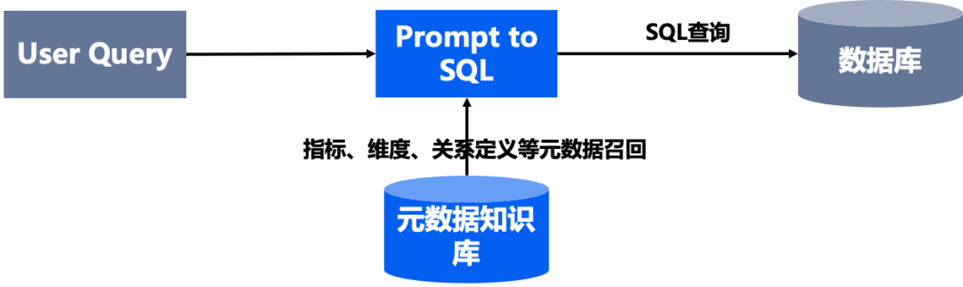 请在此添加图片描述