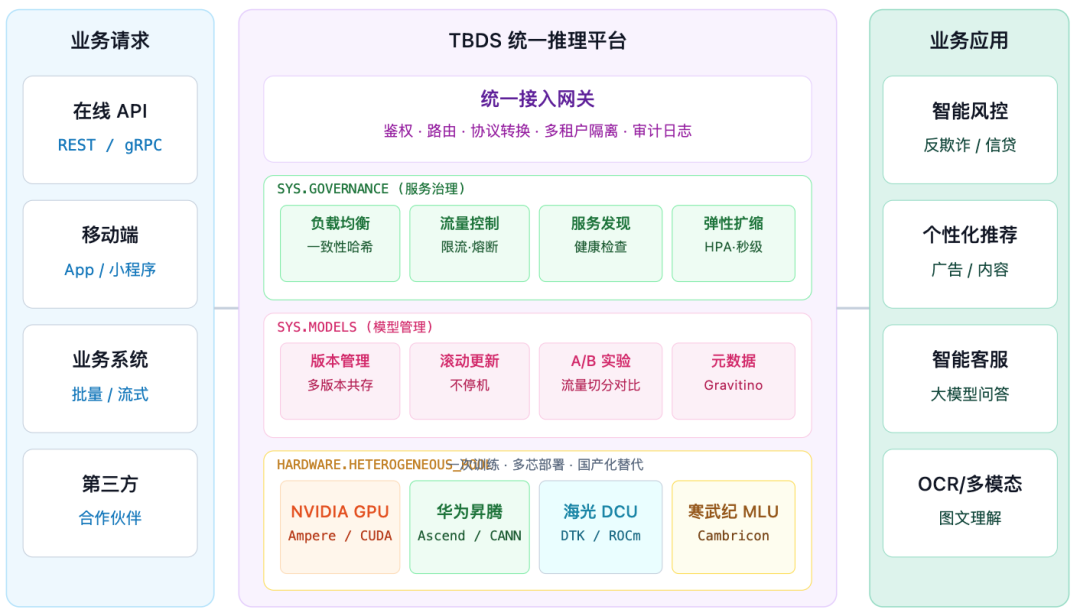 请在此添加图片描述