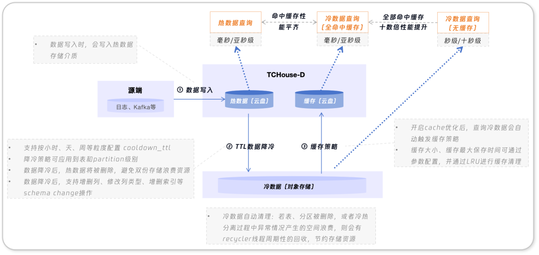 请在此添加图片描述