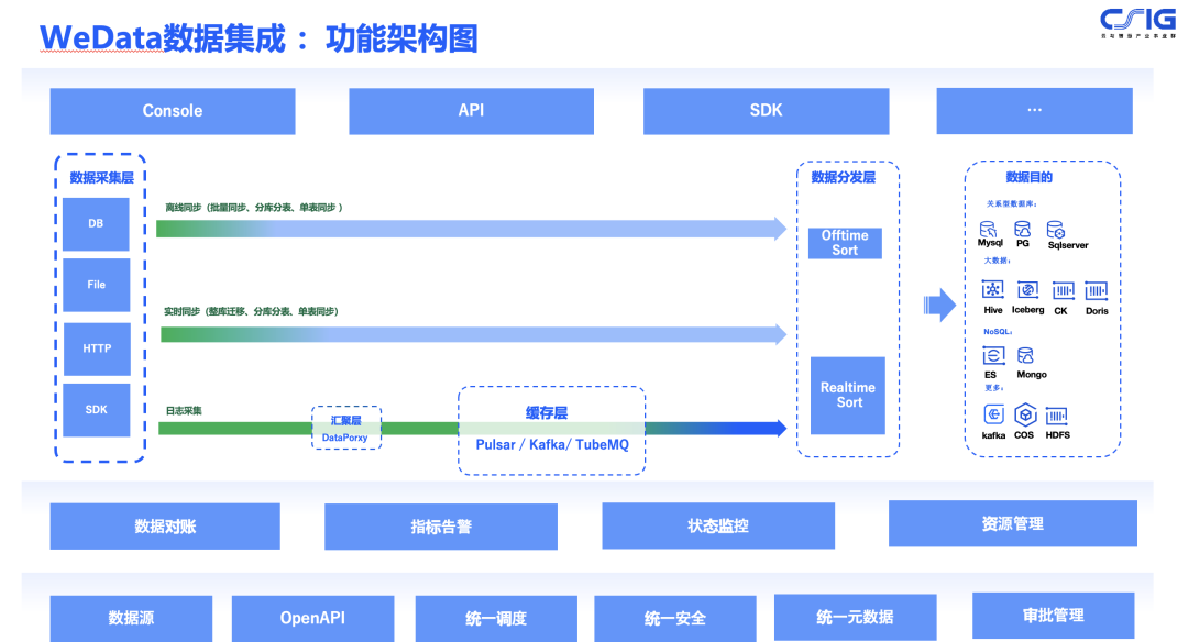 请在此添加图片描述