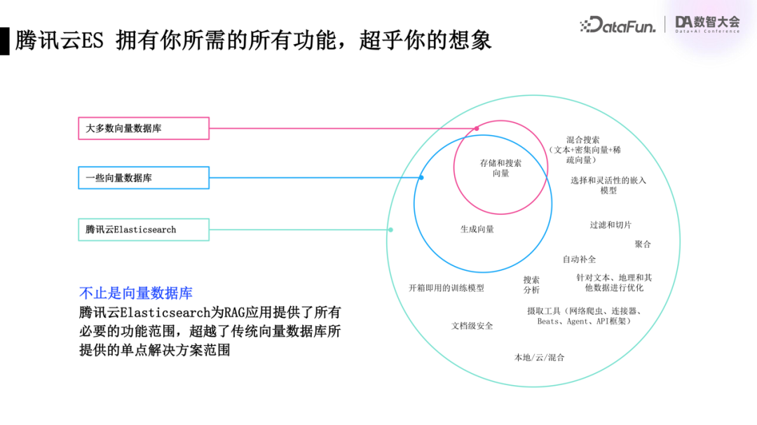 请在此添加图片描述