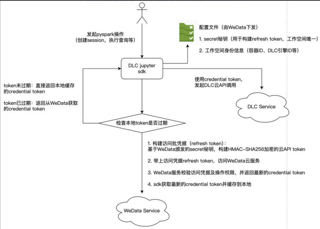 请在此添加图片描述