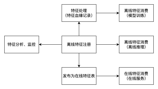 请在此添加图片描述