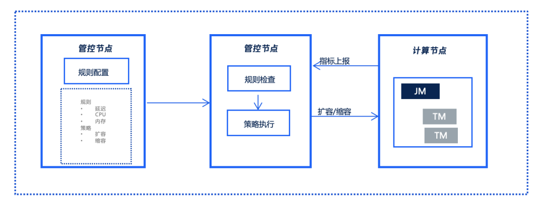 请在此添加图片描述