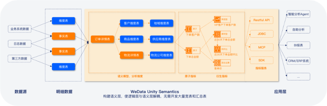 请在此添加图片描述
