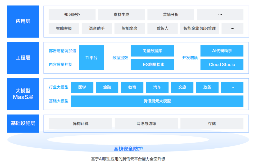 请在此添加图片描述