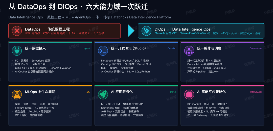 请在此添加图片描述