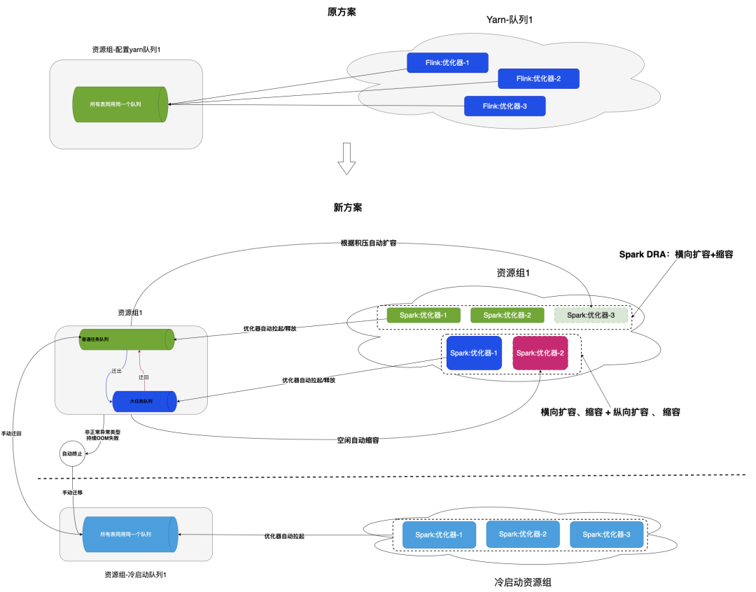 请在此添加图片描述