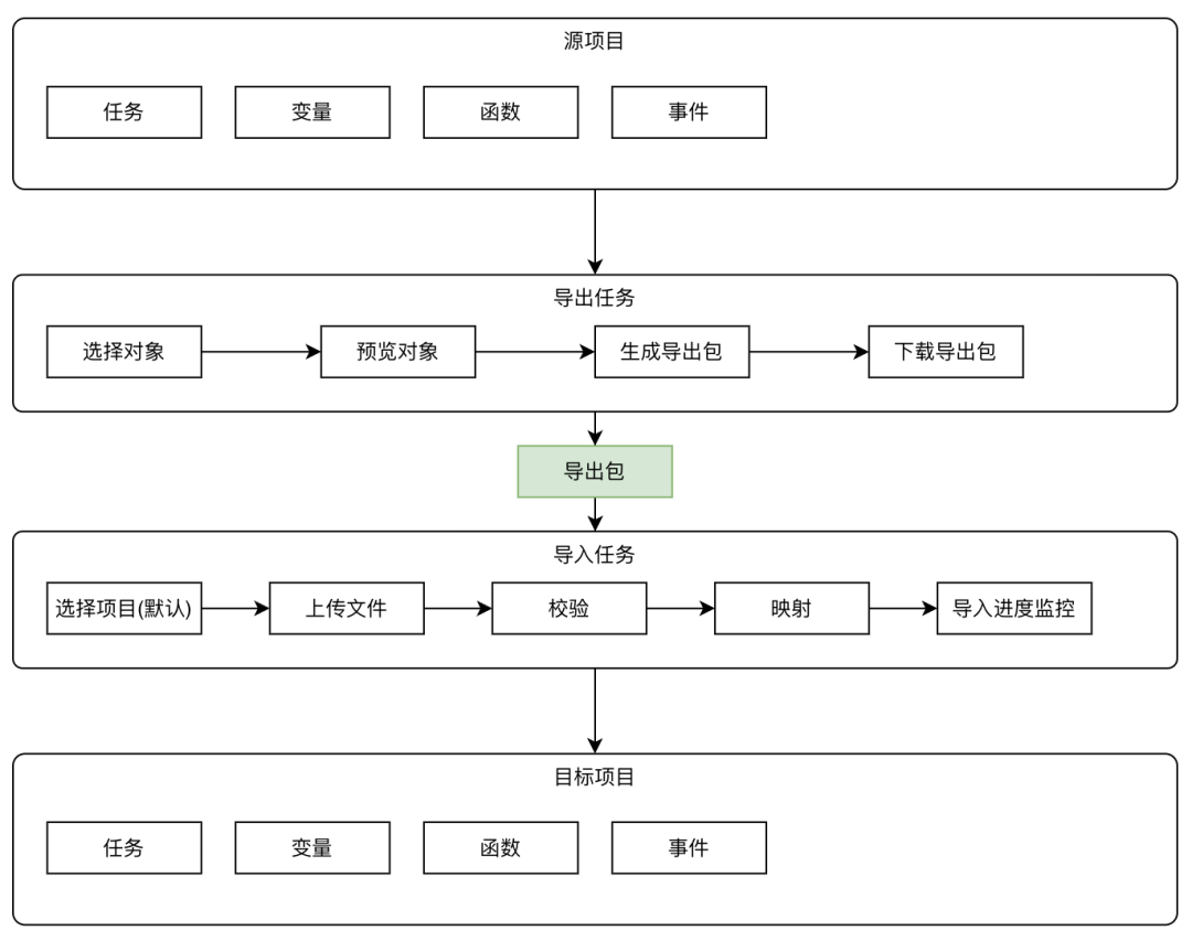 请在此添加图片描述