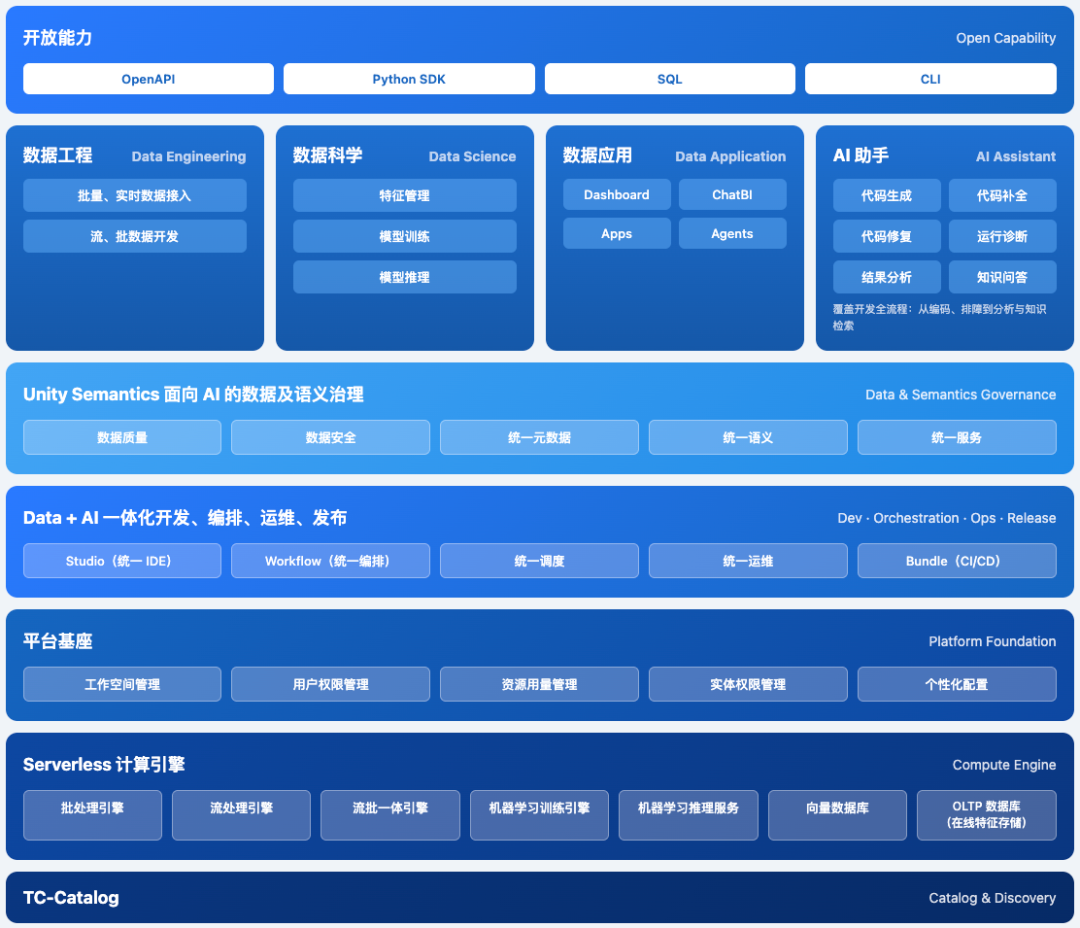 请在此添加图片描述