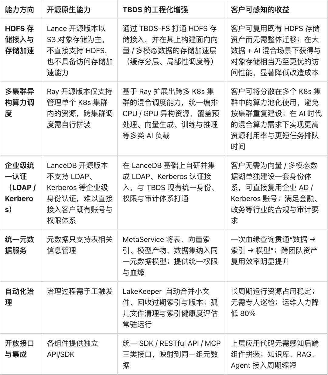 请在此添加图片描述