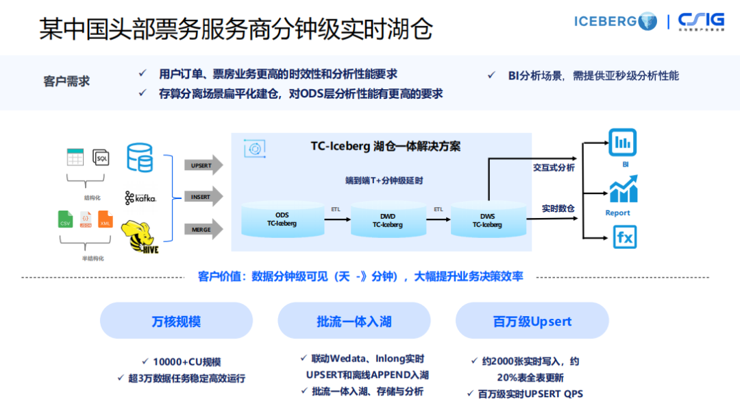 请在此添加图片描述