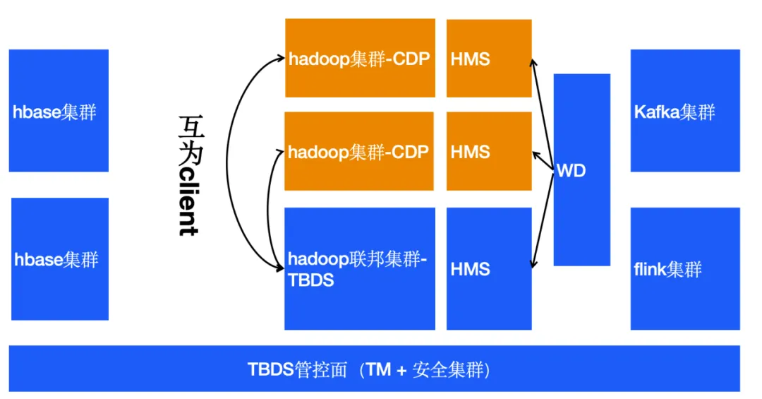请在此添加图片描述