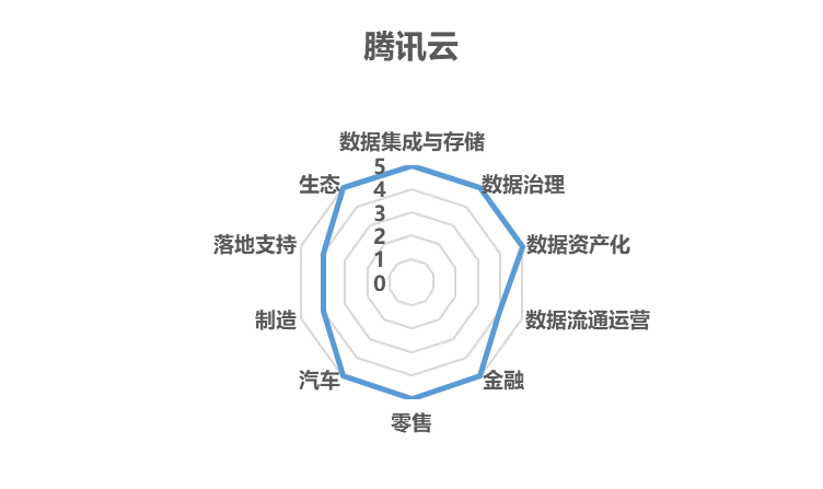 请在此添加图片描述