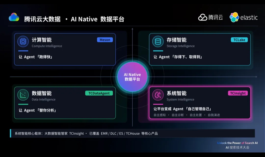 优秀的个人博客,低调大师