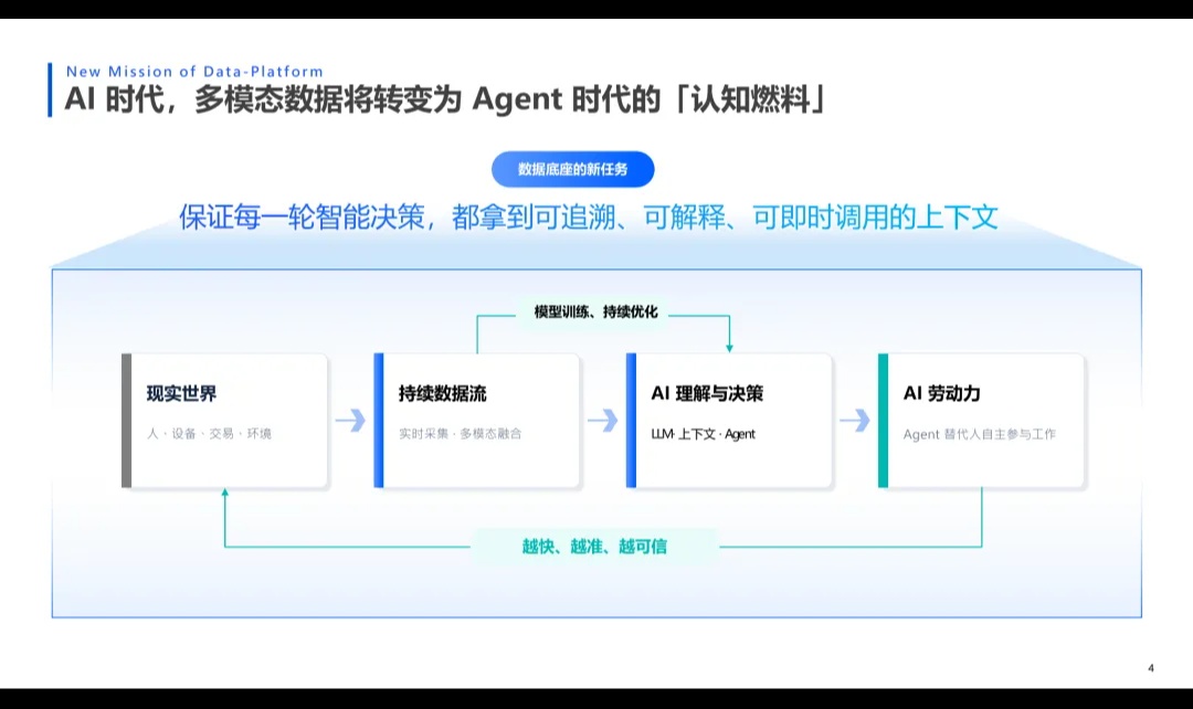 优秀的个人博客,低调大师