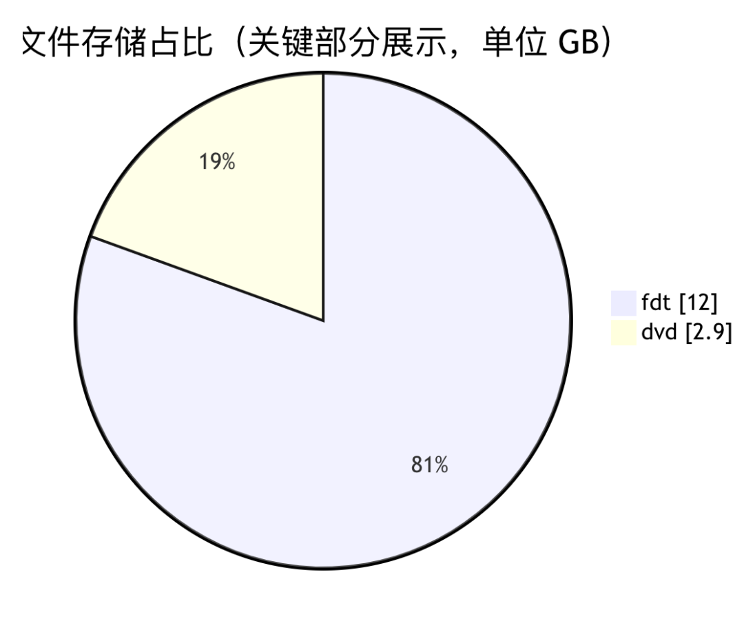 请在此添加图片描述