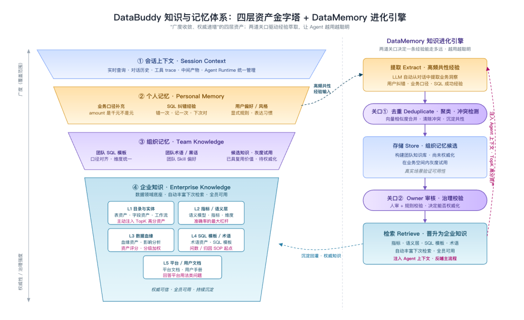 请在此添加图片描述