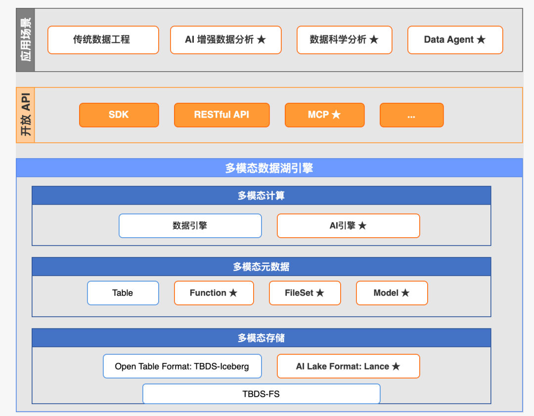请在此添加图片描述