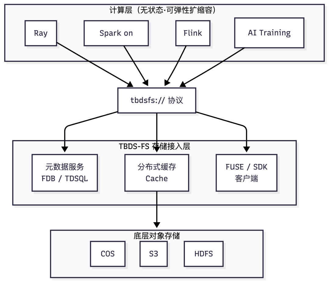 请在此添加图片描述