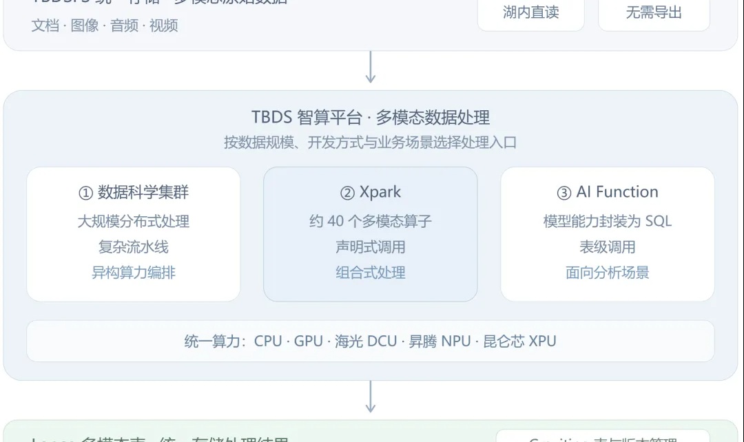 优秀的个人博客,低调大师