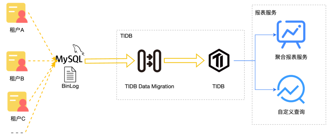 请在此添加图片描述
