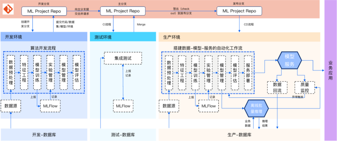 请在此添加图片描述