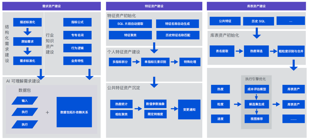 请在此添加图片描述