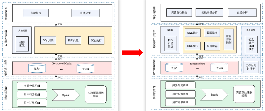 请在此添加图片描述