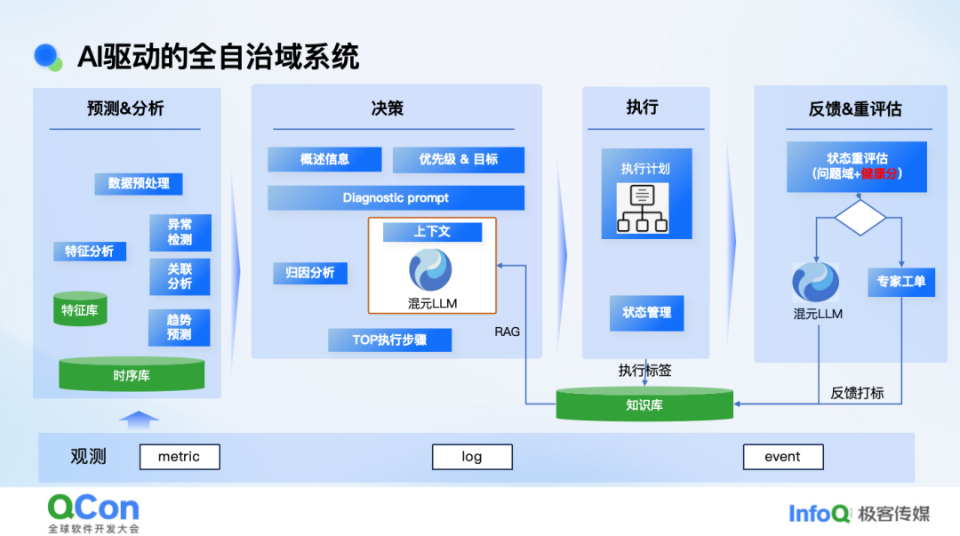 请在此添加图片描述