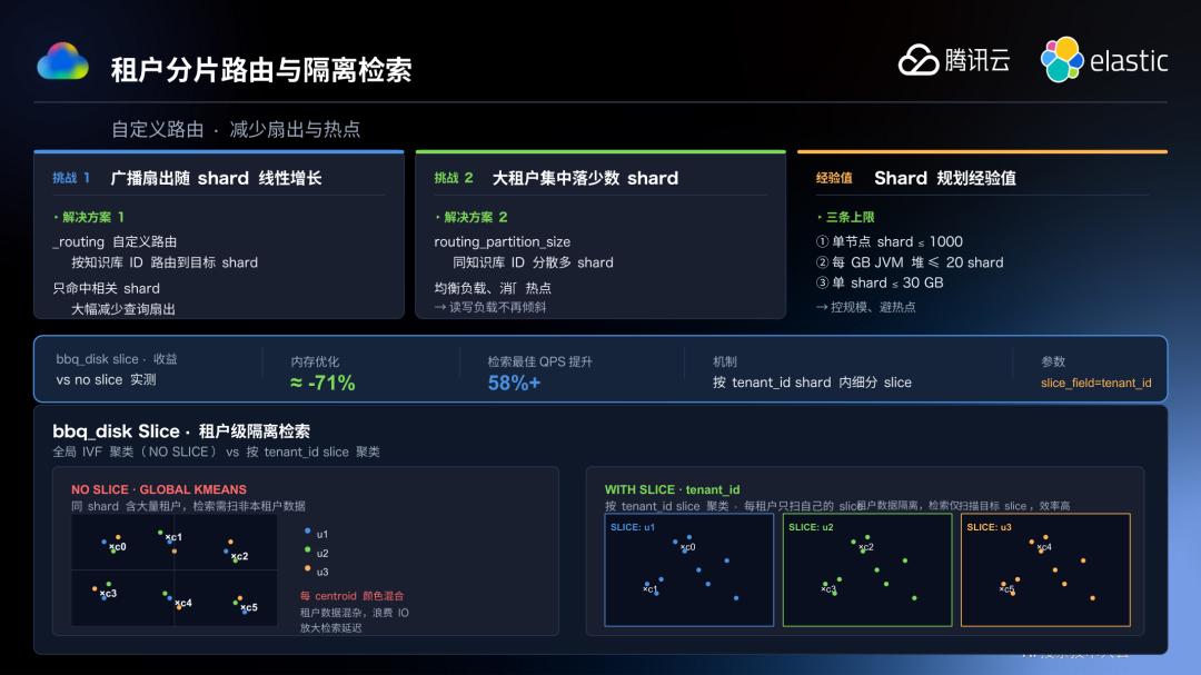 请在此添加图片描述