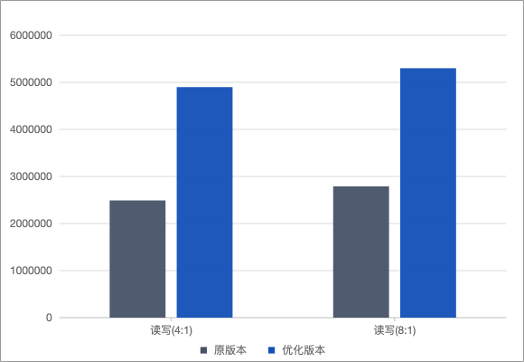 请在此添加图片描述