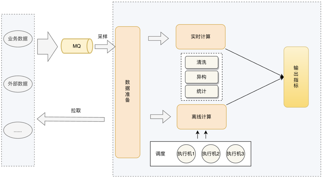 请在此添加图片描述