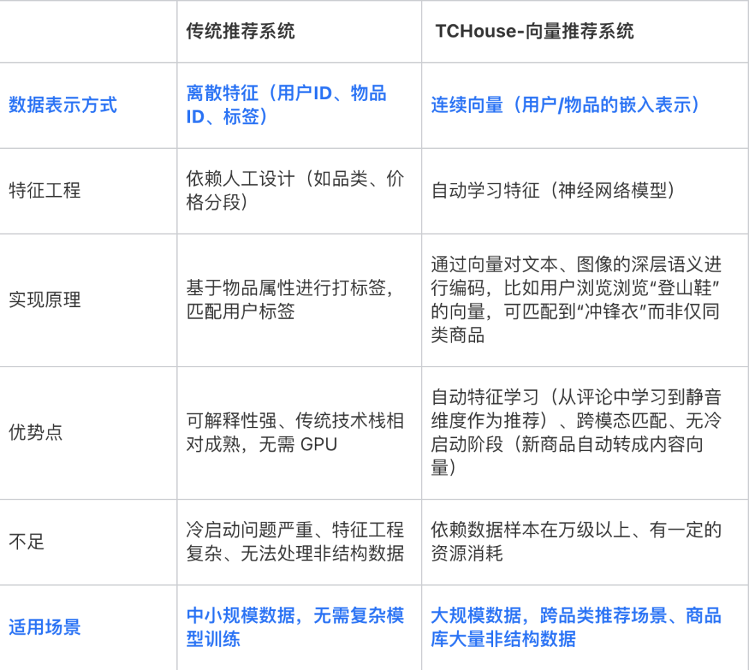 请在此添加图片描述