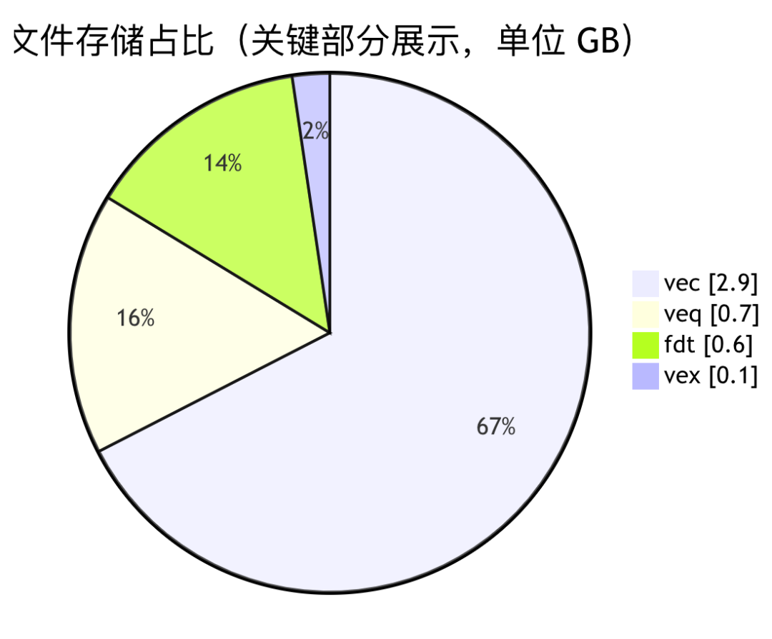 请在此添加图片描述