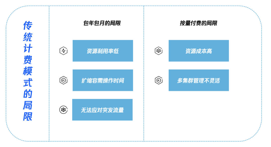 请在此添加图片描述