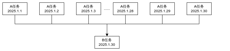 请在此添加图片描述