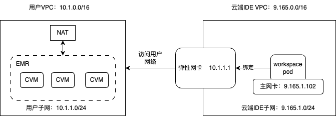 请在此添加图片描述