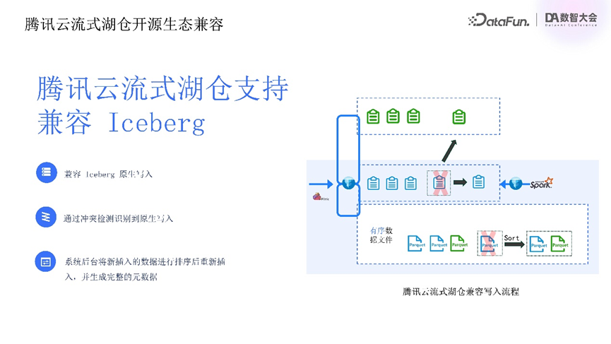 请在此添加图片描述