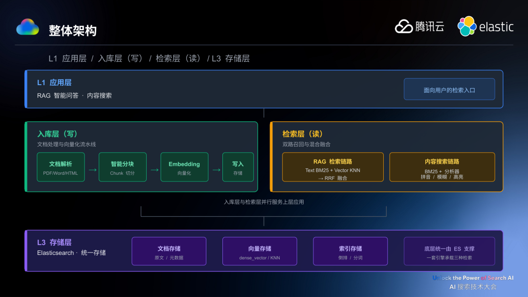 请在此添加图片描述