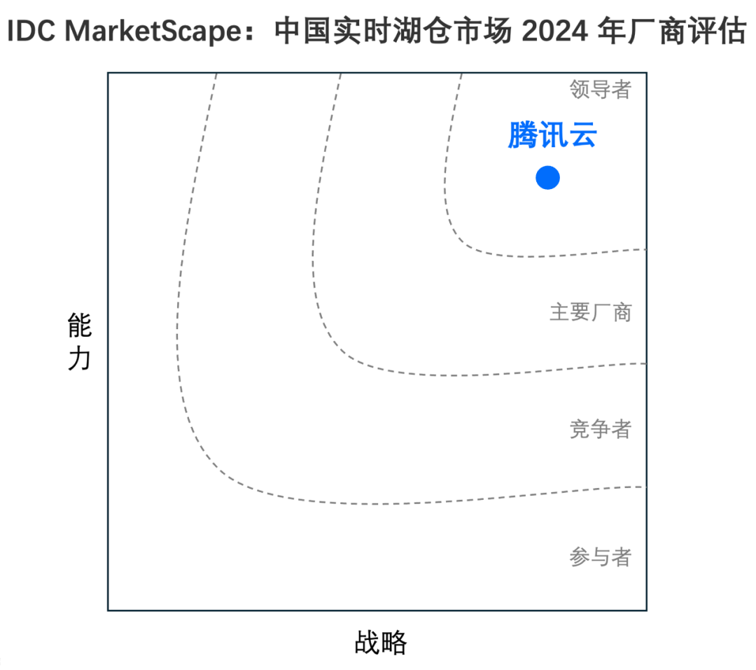 请在此添加图片描述