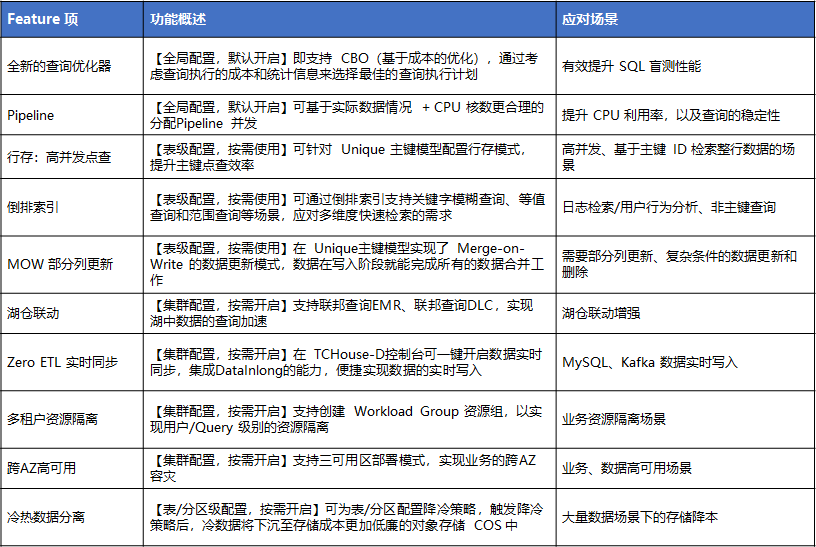 请在此添加图片描述