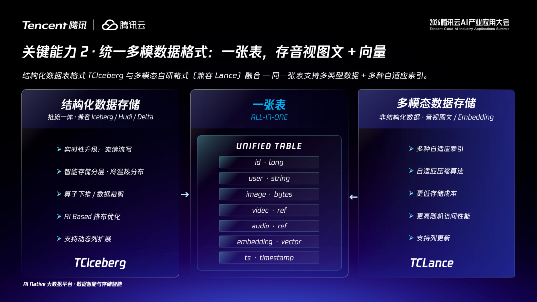 请在此添加图片描述