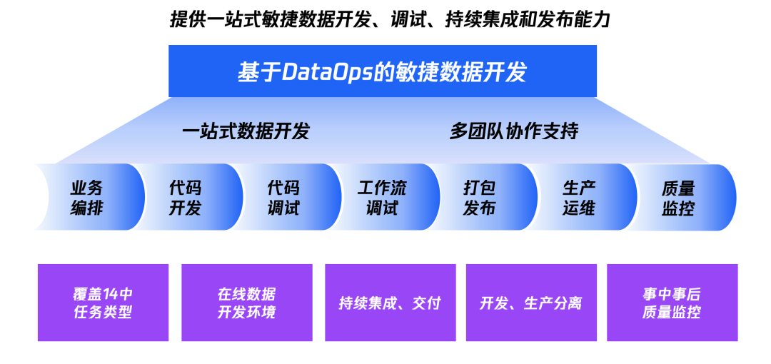 请在此添加图片描述