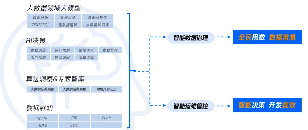 请在此添加图片描述