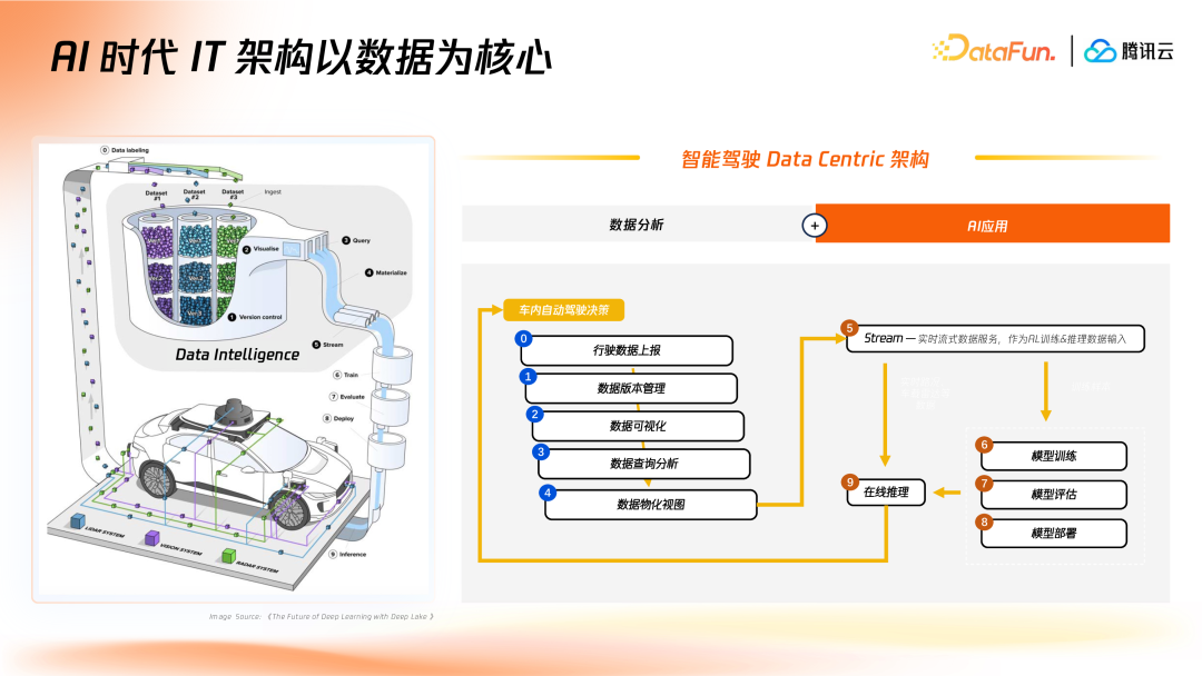 请在此添加图片描述
