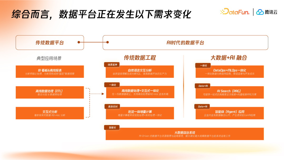 请在此添加图片描述