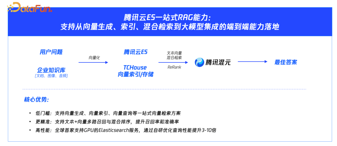 请在此添加图片描述